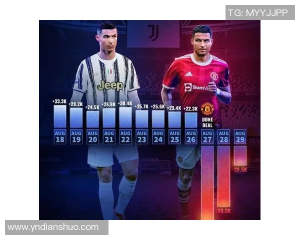 足球明星社交媒体账号的影响力分析与粉丝互动趋势探讨 足球明星社交媒体账号的影响力分析与粉丝互动趋势探讨