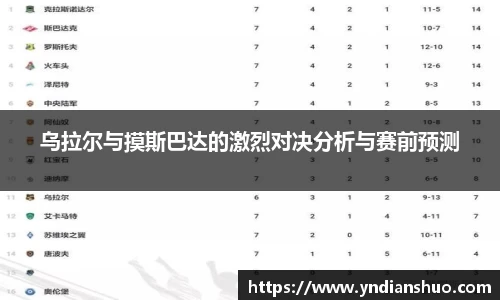 乌拉尔与摸斯巴达的激烈对决分析与赛前预测